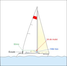 Vit-de-mulet '' Isomat '' pour voilier