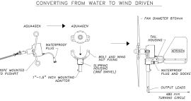 Vends hydro générateur éolienne LVM AQUA4AEROGEN 12V avec régulateur de tension LVM4TB12