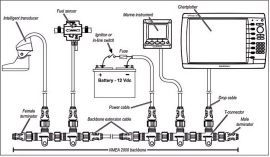 Garmin cablage réseau - NMEA 2000 Starter kit
