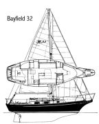 Bayfield, 32 pieds, 1981